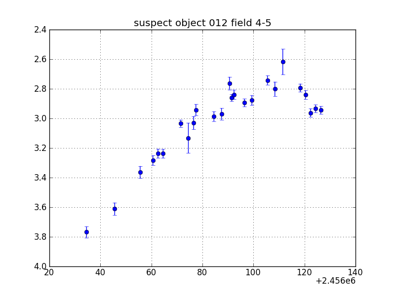 no plot available, curve is too noisy